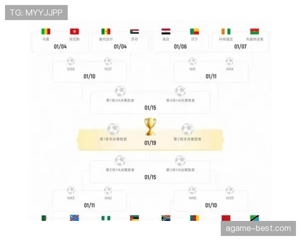 2026世界杯48队12小组赛制规则怎么分配和排名