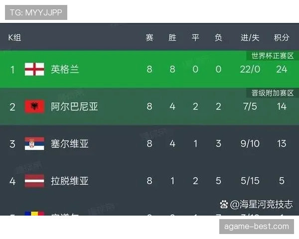 2026世界杯48队赛制规则解析 小组第三如何晋级32强