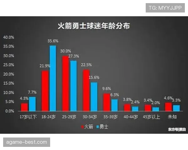 解析篮球进攻重置规则，告诉你何时重新计算24秒